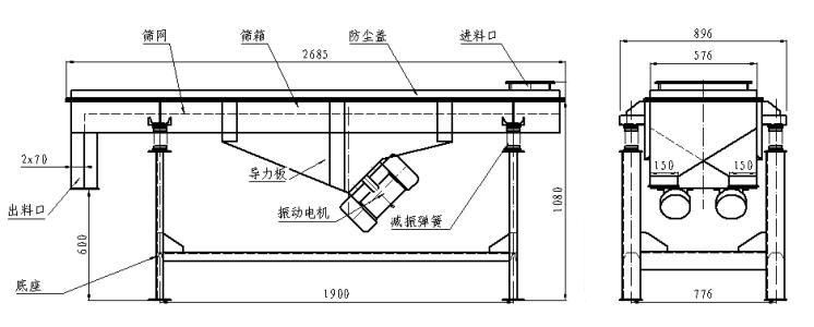 可移動直線篩外形圖